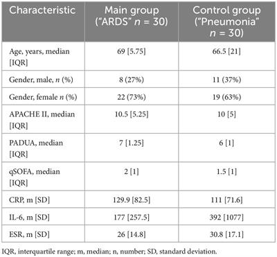 Vibroacoustic therapy in the treatment of patients with COVID-19 complicated by respiratory failure: a pilot randomized controlled trial